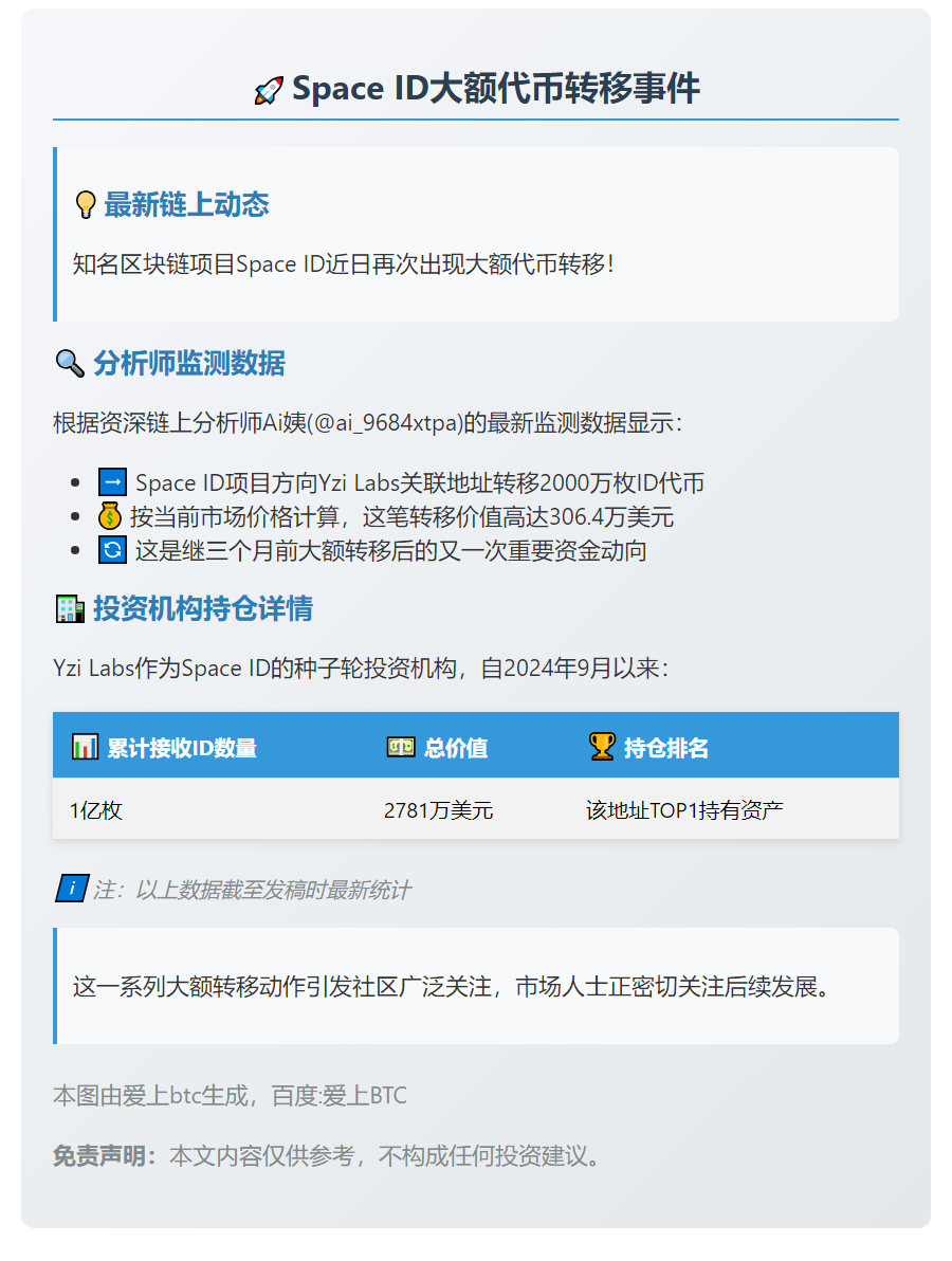 Space ID转移2000万枚ID至Yzi Labs