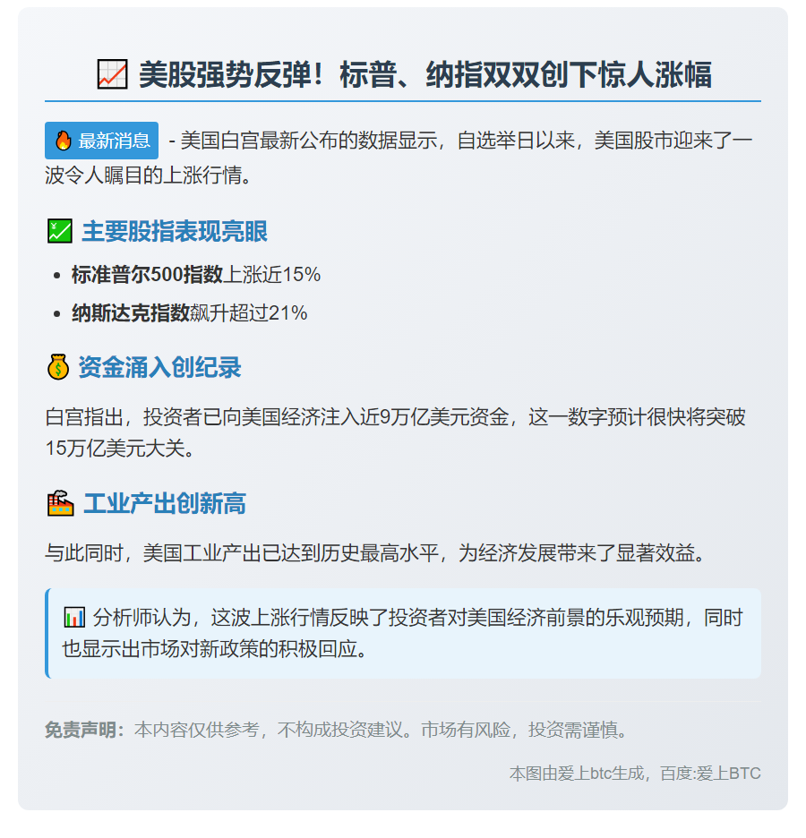 美股大涨：标普500涨15%，纳指飙升21%