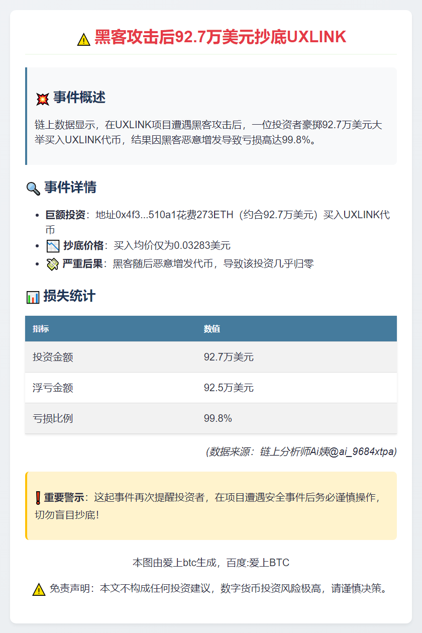 黑客攻击后92.7万美元抄底UXLINK，现亏99.8%