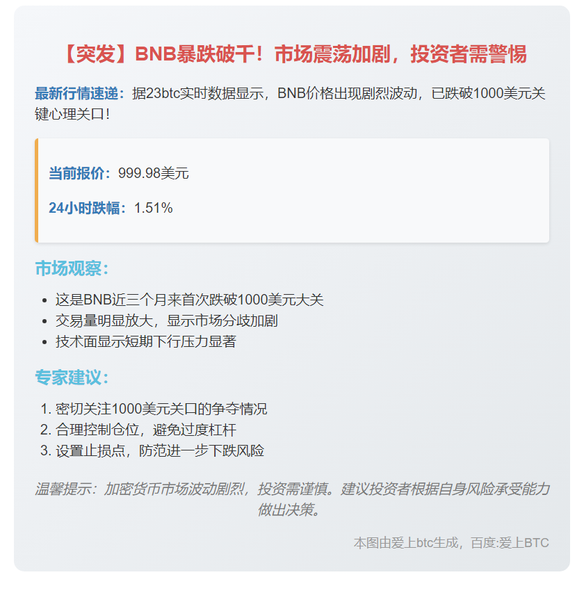 BNB跌破千元大关