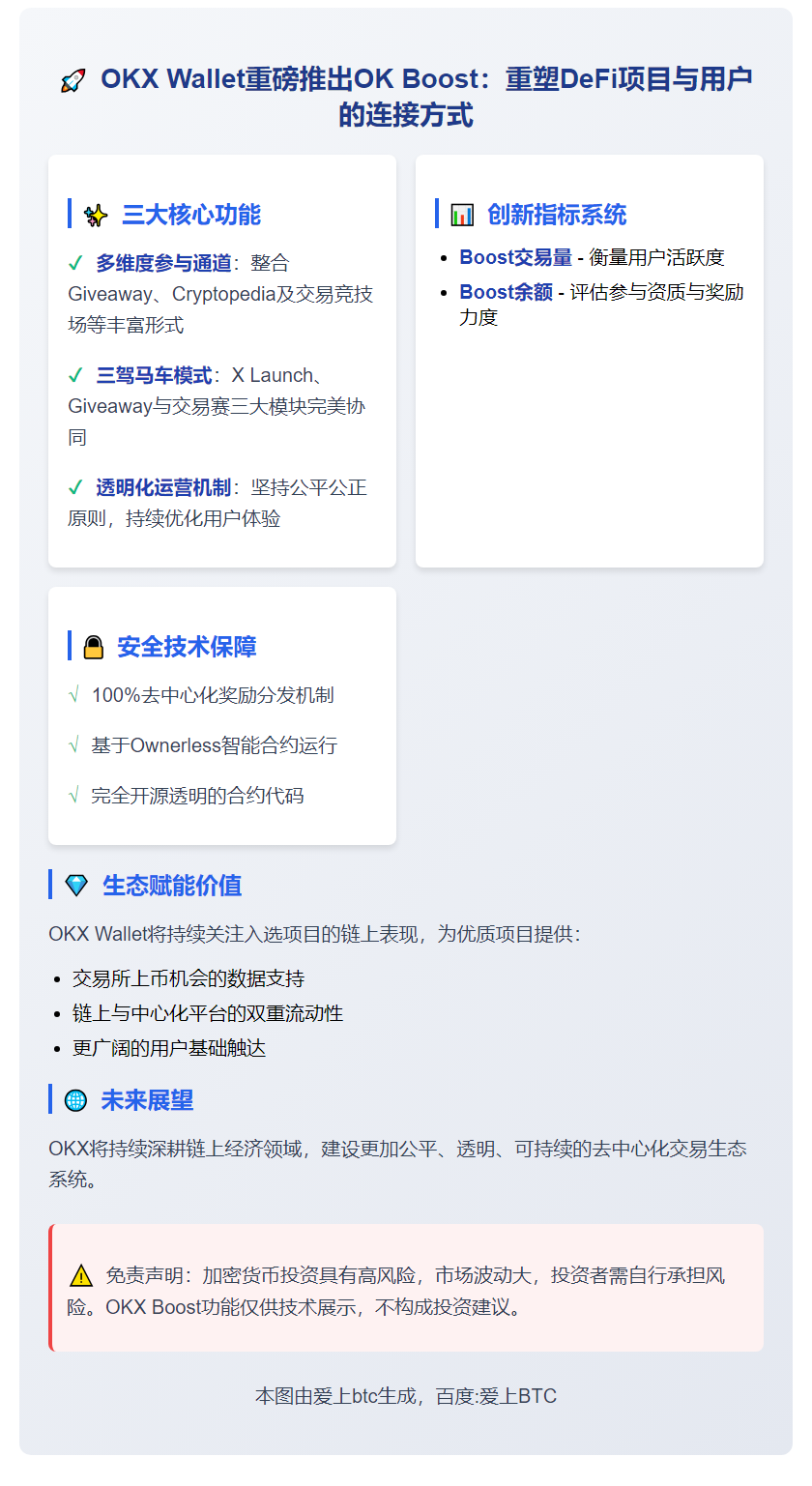 OKX Wallet推出OKX Boost连接用户与项目