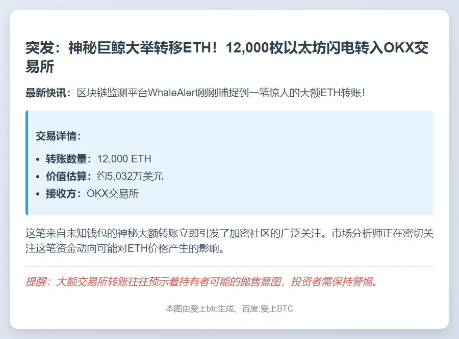巨鲸5分钟前转12000枚ETH至OKX