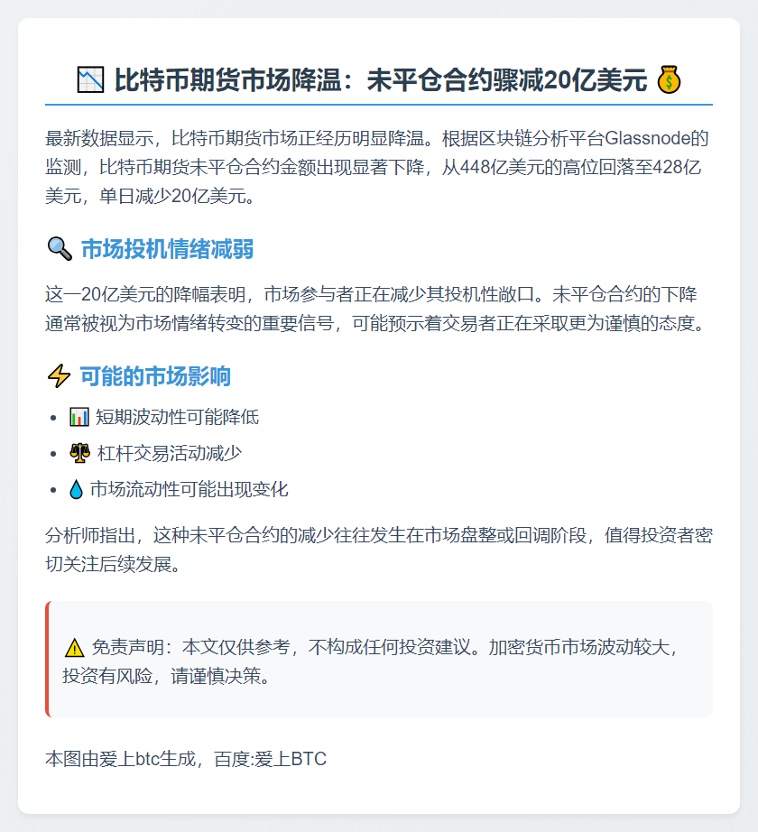 比特币期货未平仓合约缩水20亿美元