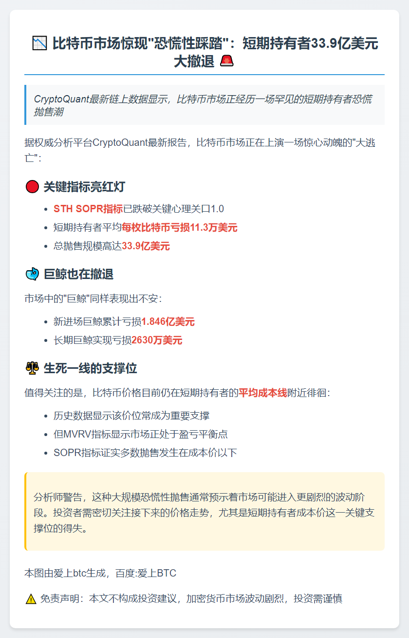 比特币短期持有者恐慌抛售，关键支撑位承压