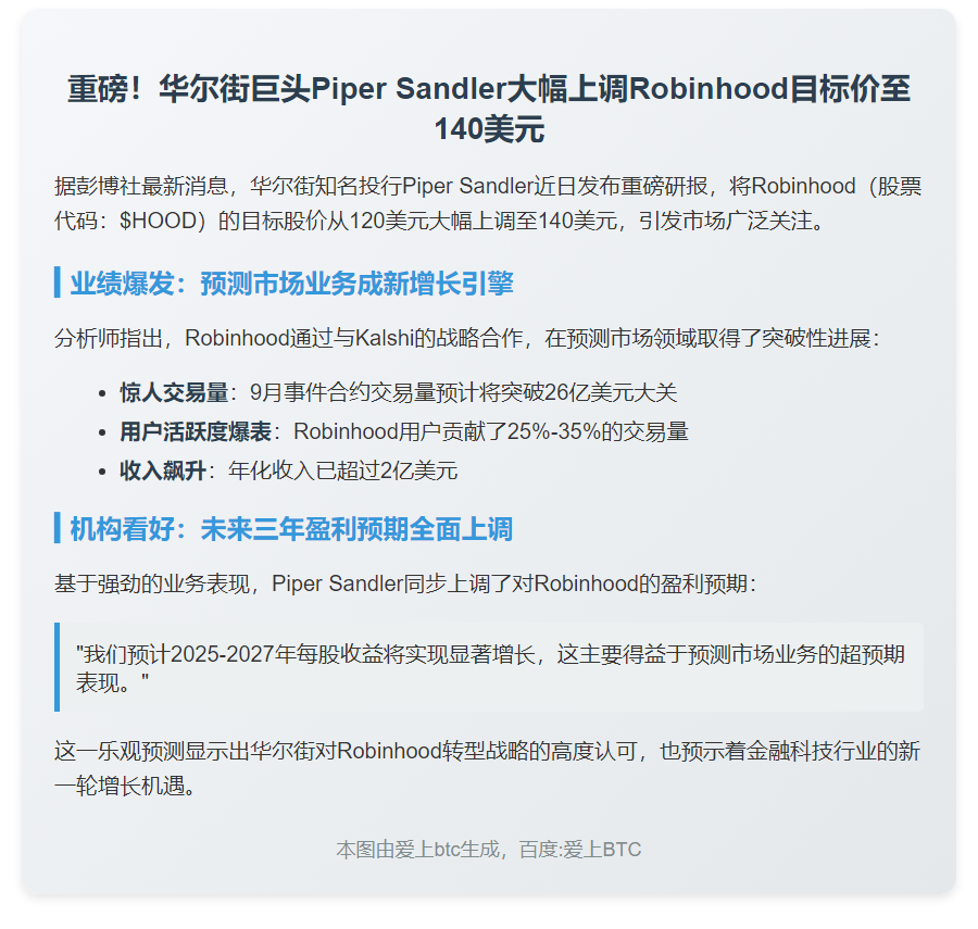 Piper Sandler上调Robinhood目标价至140美元