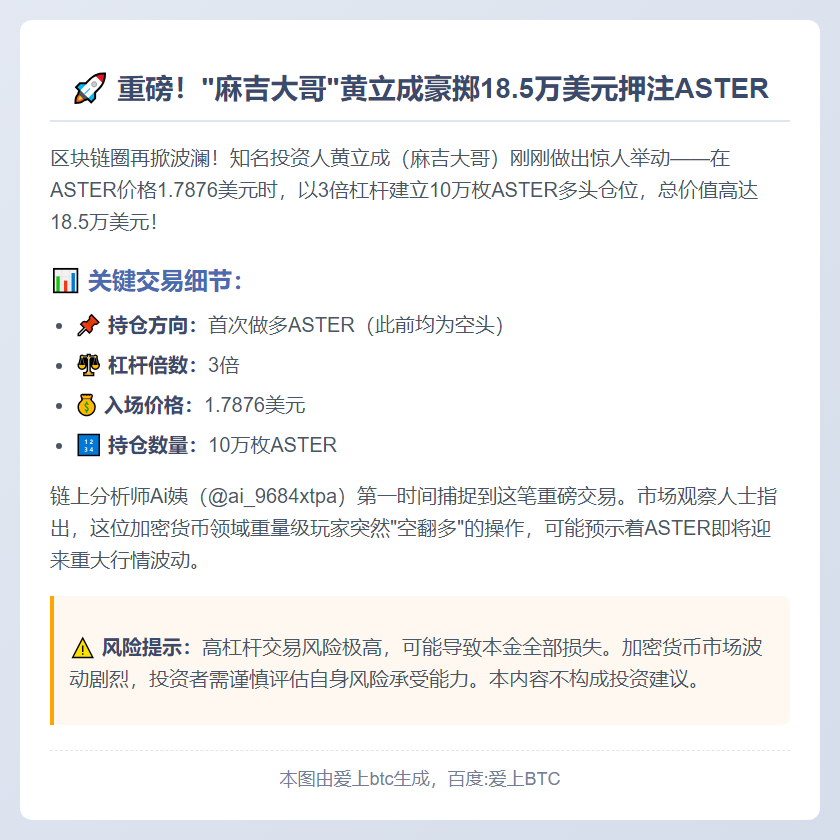 黄立成18.5万美元3倍杠杆做多ASTER