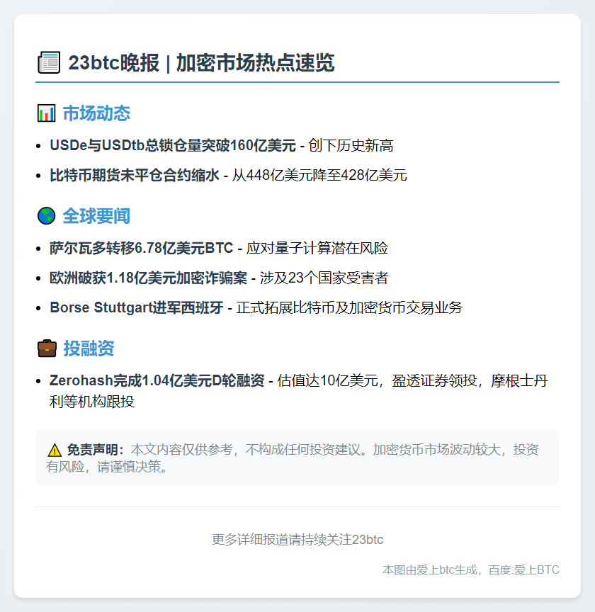 23btc晚报 | 9月23日重要动态一览