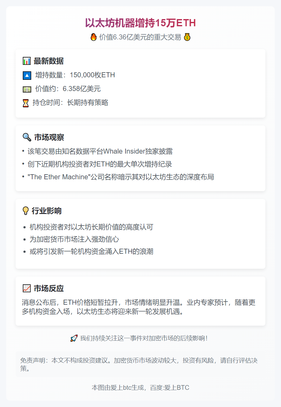 以太坊机器增持15万ETH，价值6.36亿美元