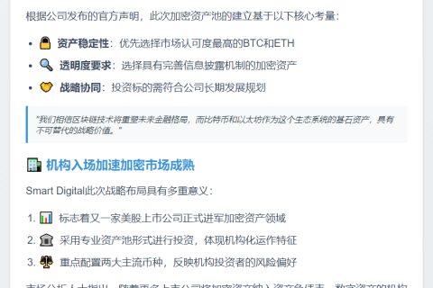 Smart Digital拟建加密资产池，专注BTC和ETH