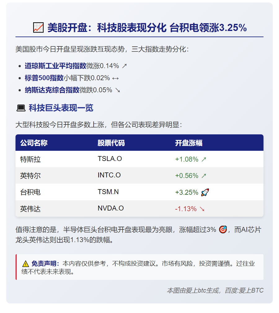 科技股领涨美股开盘