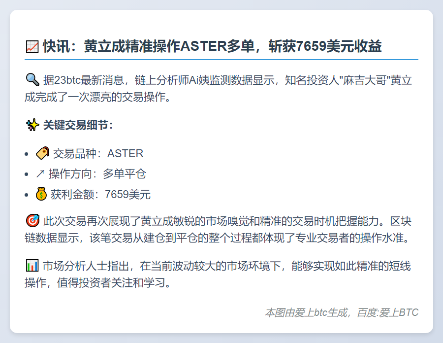 黄立成平仓ASTER多单获利7659美元