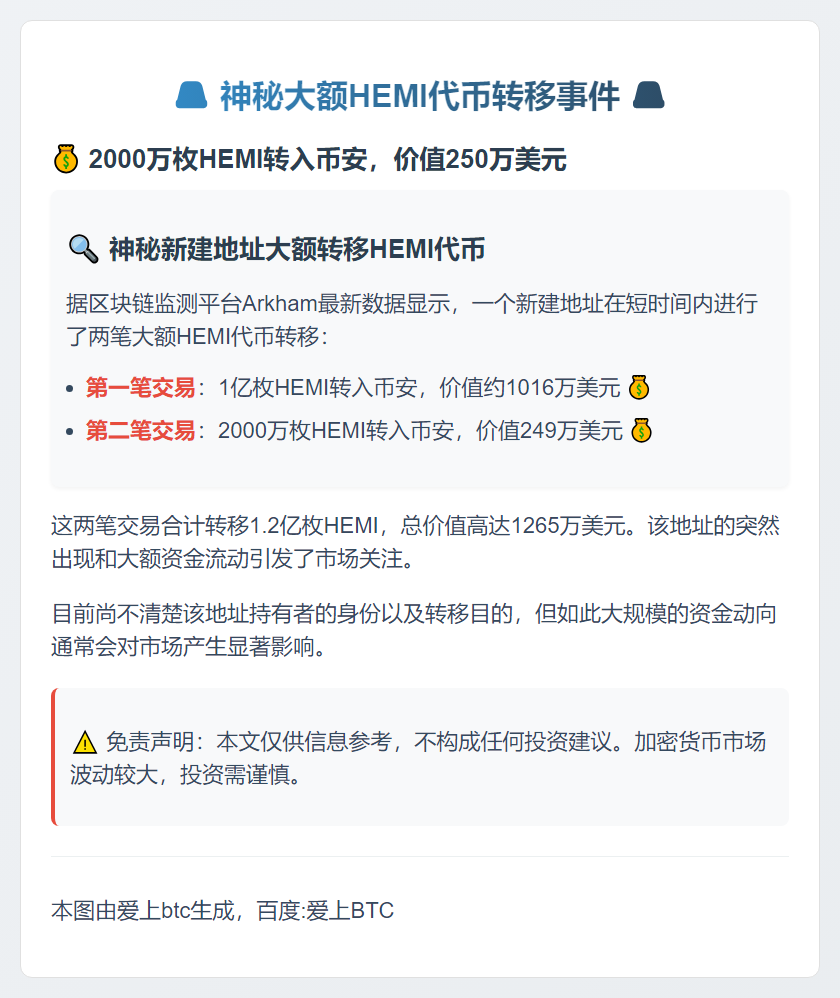 2000万枚HEMI转入币安，价值250万美元
