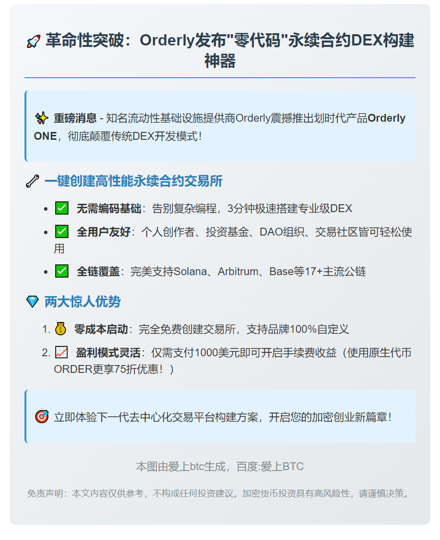 Orderly推出无代码DEX工具