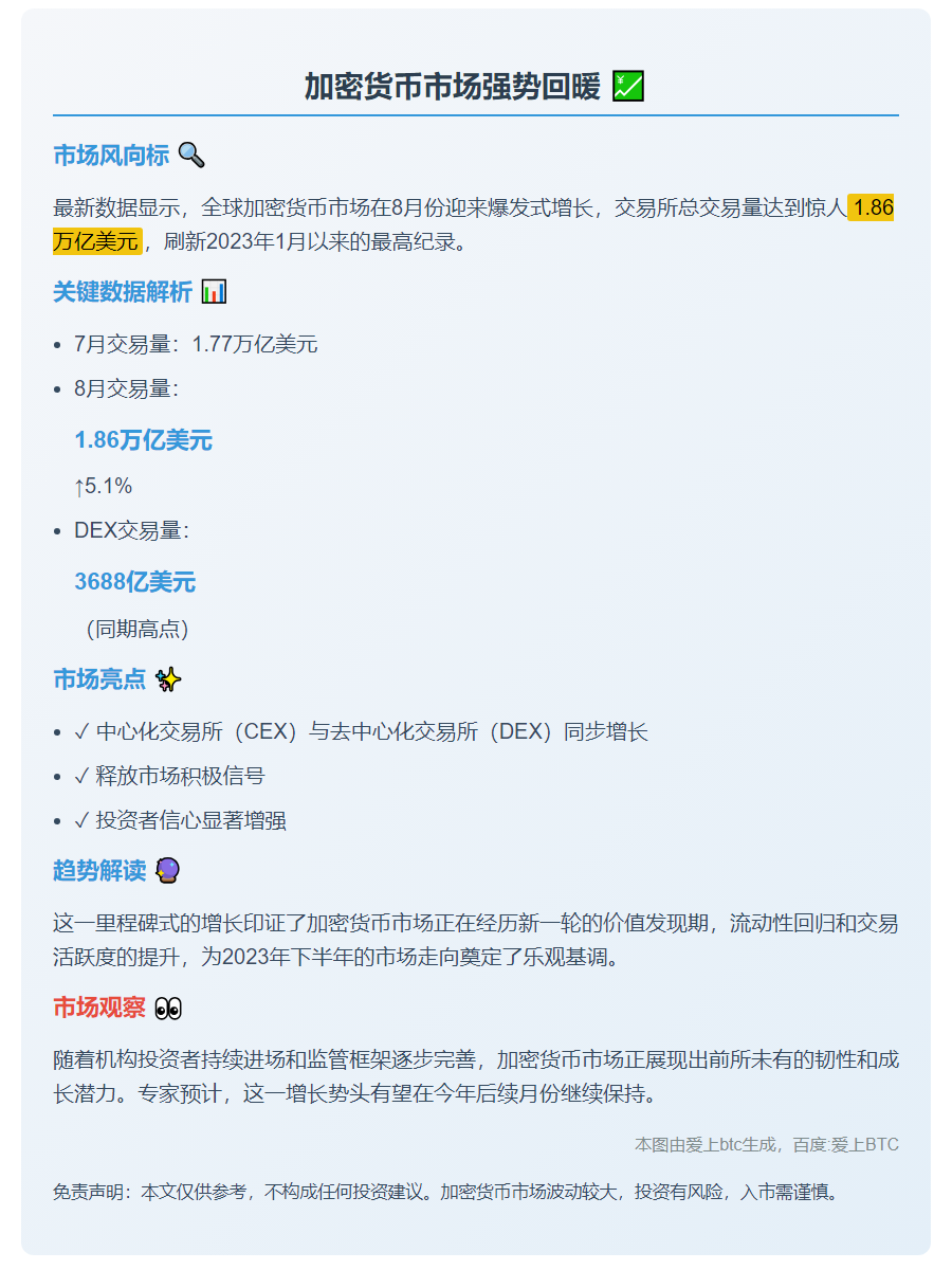 8月加密交易所交易量创1.8万亿美元新高