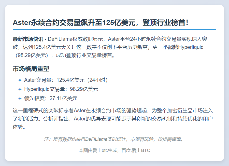 Aster永续合约单日交易量破125亿超Hyperliquid
