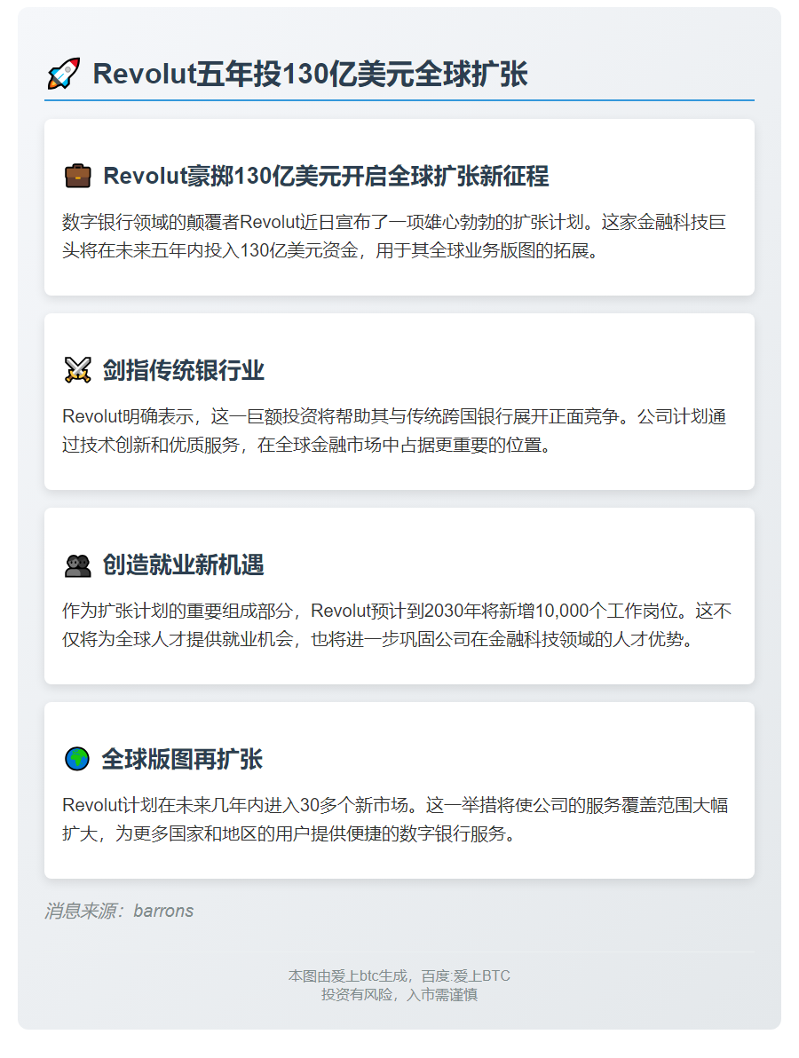 Revolut五年投130亿美元全球扩张