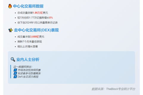 8月加密交易所交易量创1月以来新高