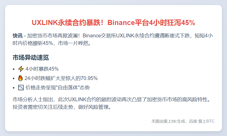 币安UXLINK永续合约暴跌45%