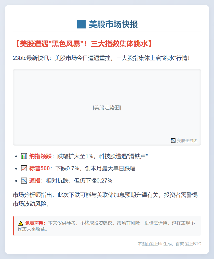 美股三指连跌