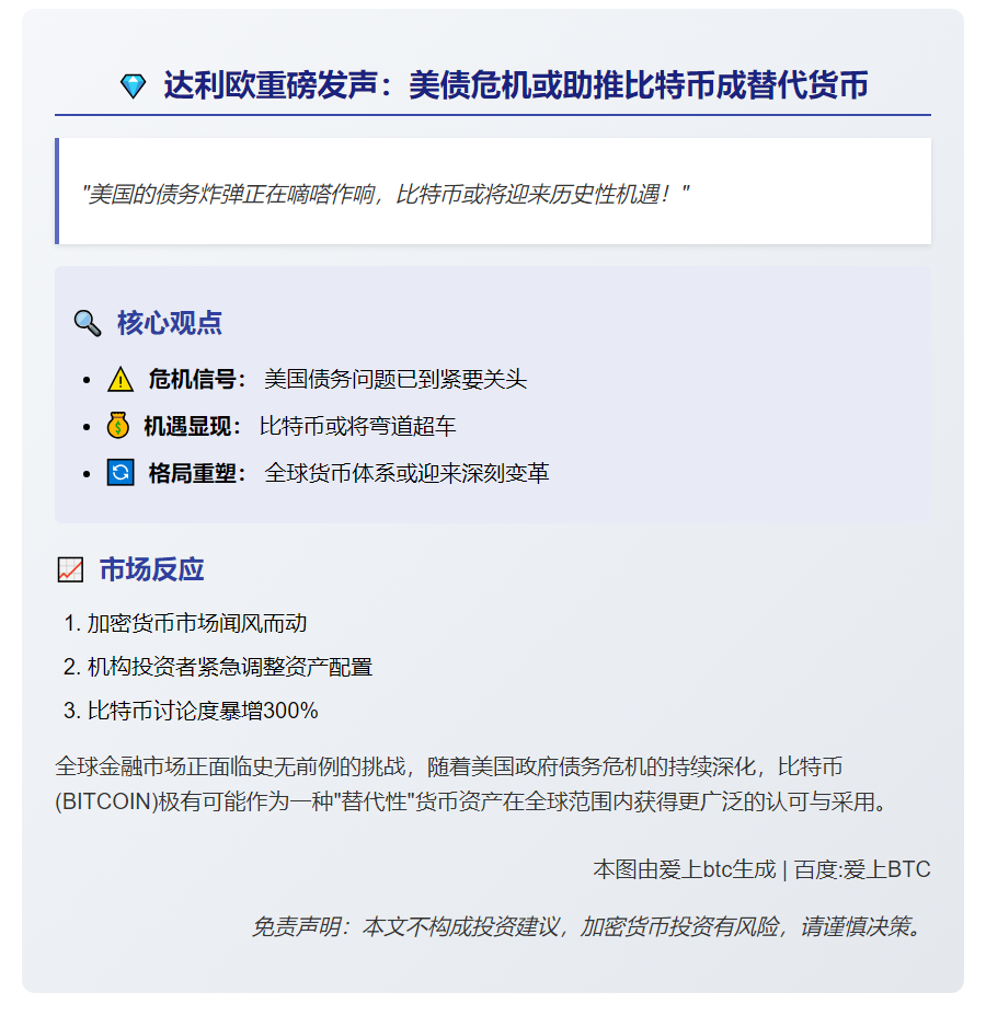 亿万富翁达利欧：美债危机或助推比特币成替代货币
