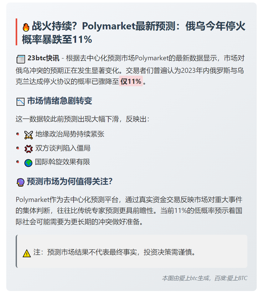 俄乌停火概率降至11%