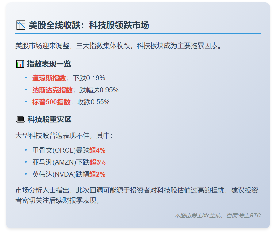 美股三大指数齐跌