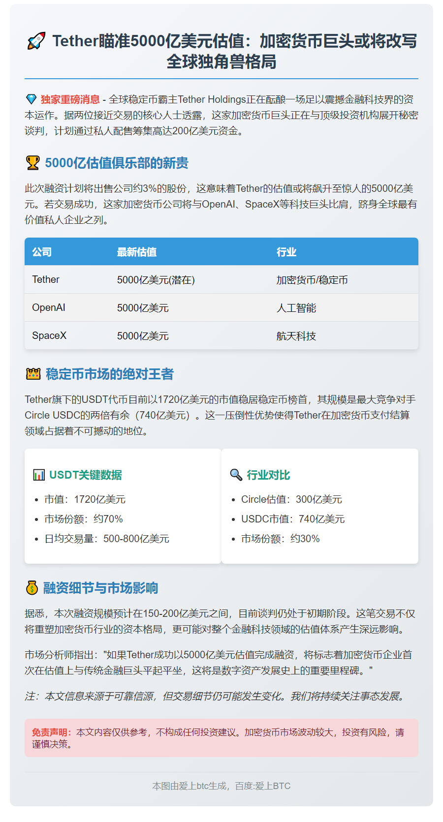 Tether拟融资200亿美元，估值5000亿