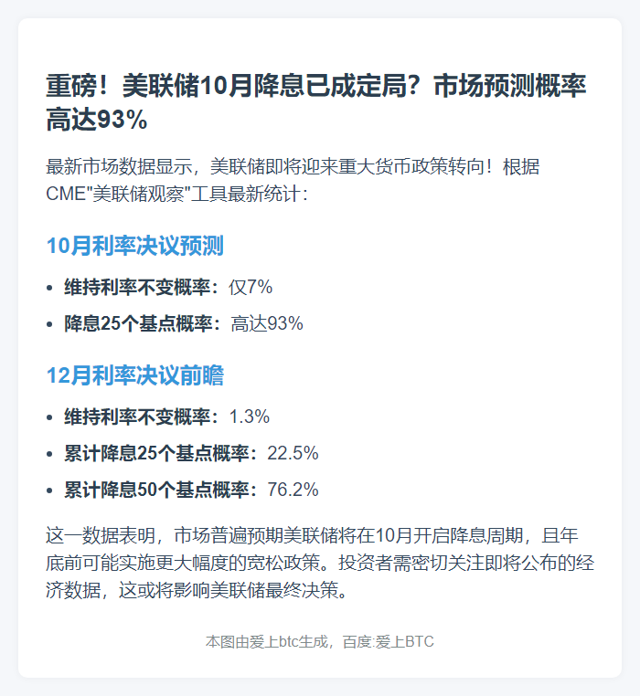 美联储10月降息概率达93%