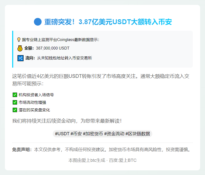 3.87亿USDT转入Binance