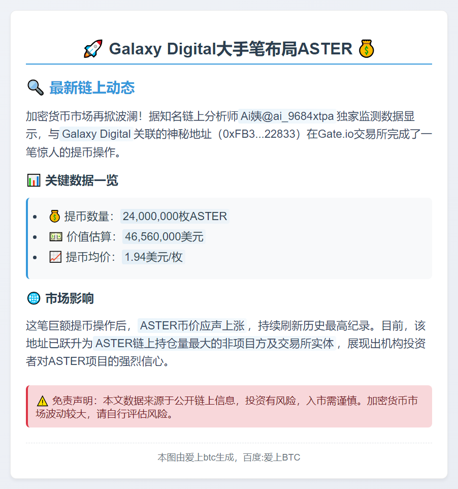 Galaxy Digital关联地址提取2400万枚ASTER，价值4656万美元
