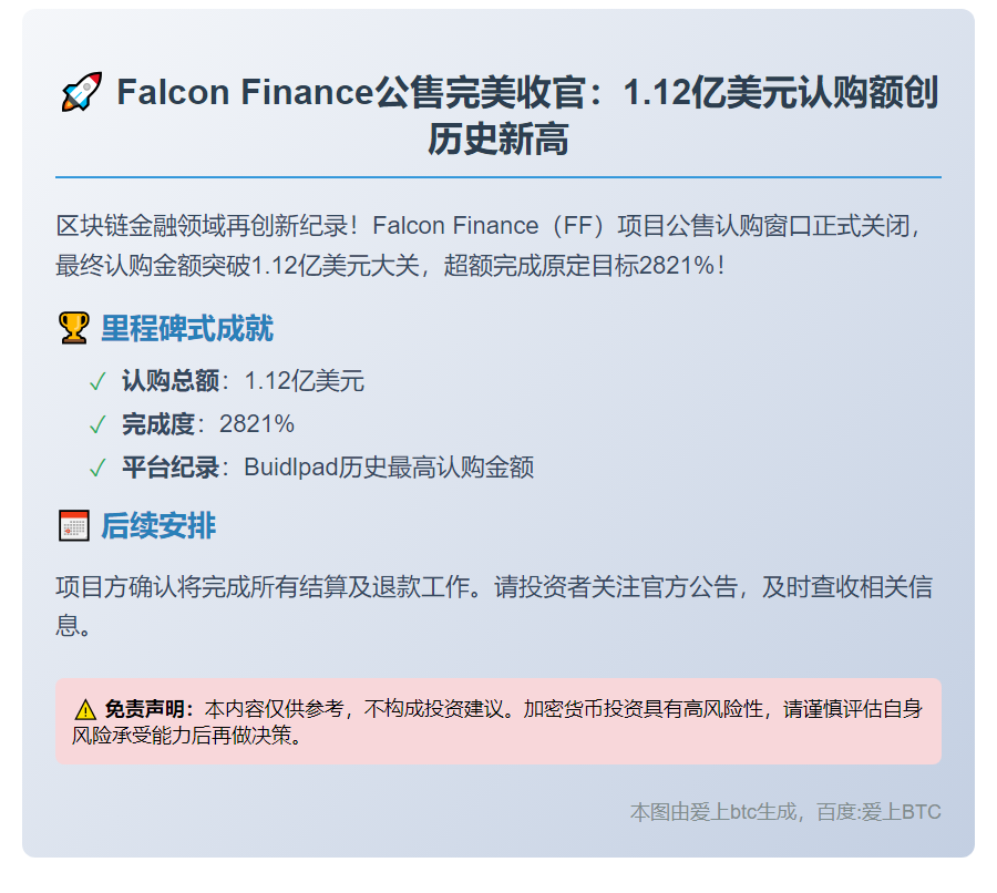 Falcon Finance公售结束 募资1.12亿美元