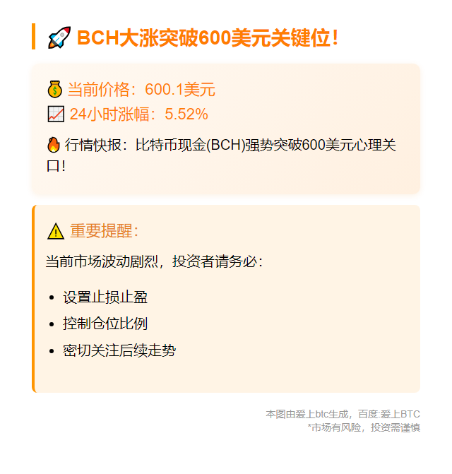 BCH突破600美元