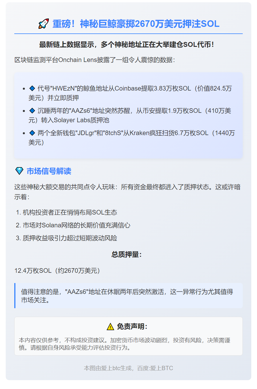 12.4万枚SOL质押，价值2670万美元