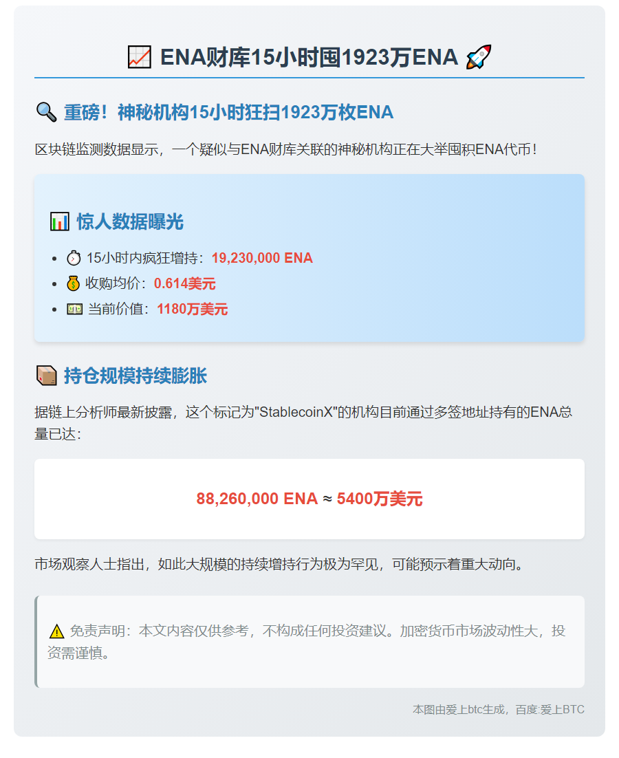 ENA财库15小时囤1923万ENA