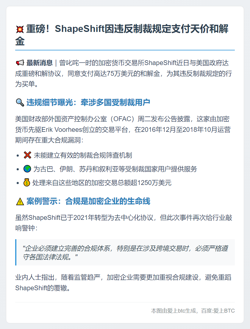 ShapeShift因违规支付75万美元和解