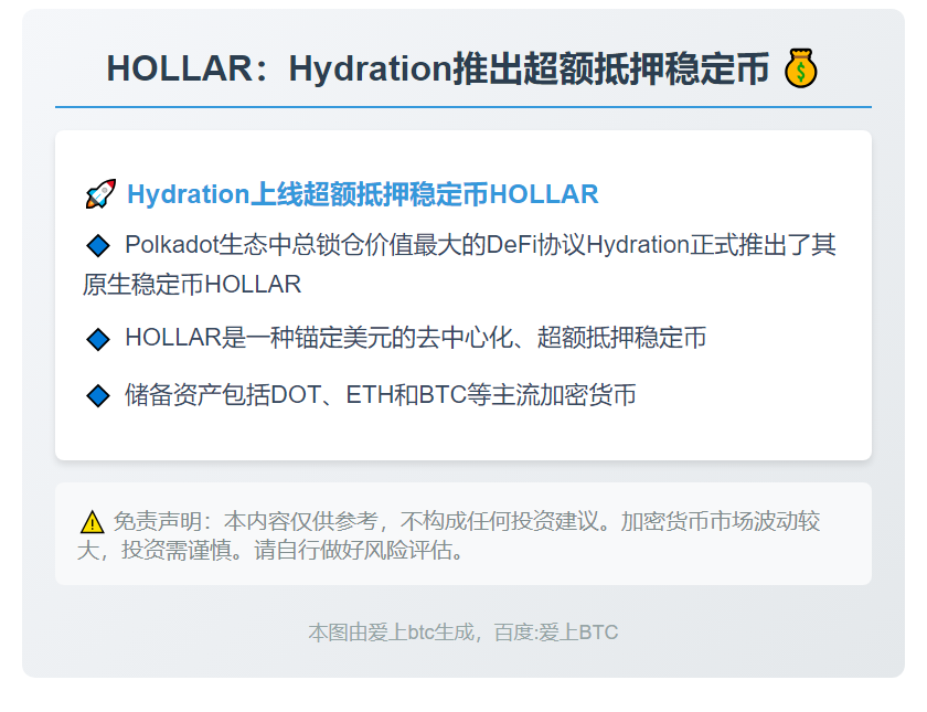 HOLLAR：Hydration推出超额抵押稳定币