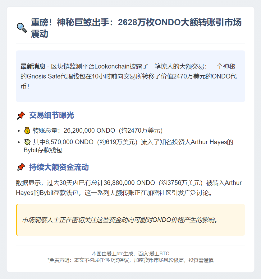 Gnosis Safe 存入 2628万枚 ONDO