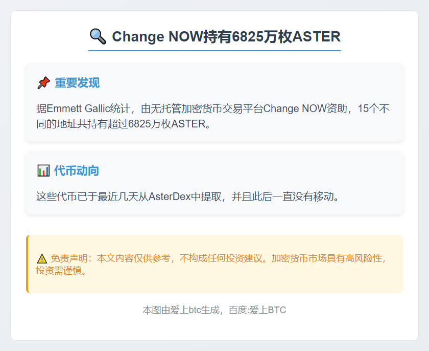 Change NOW持有6825万枚ASTER
