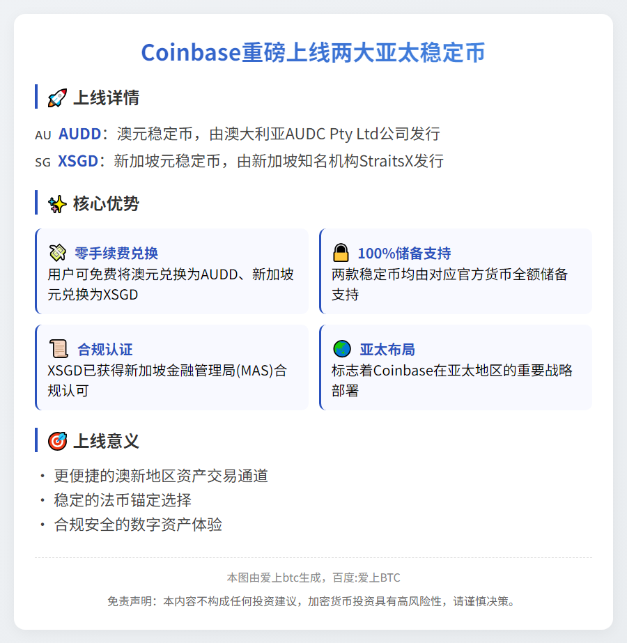 Coinbase将上线澳元与新加坡元稳定币AUDD和XSGD