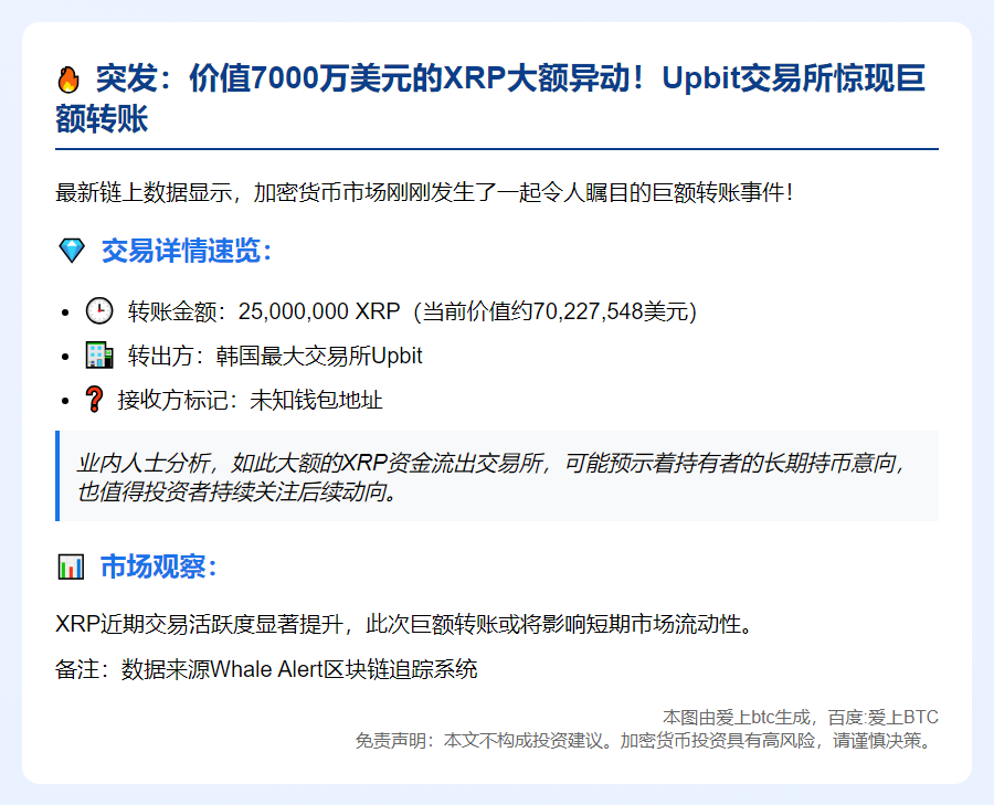 2500万XRP转至未知钱包