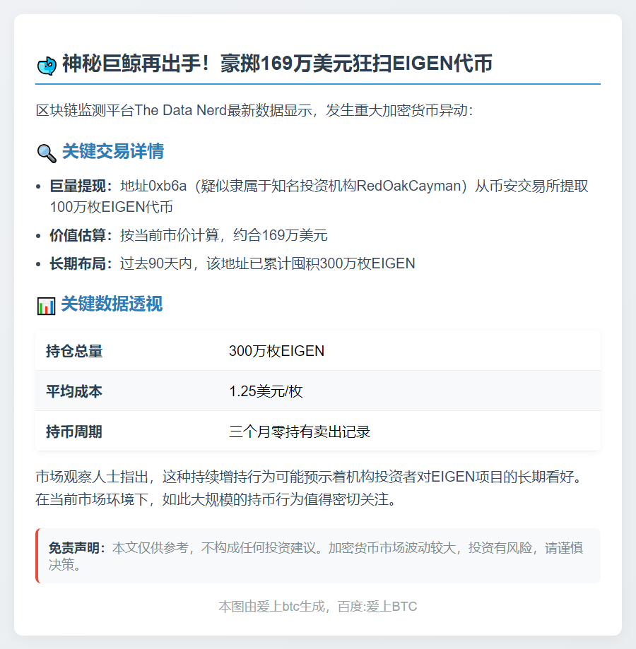 巨鲸1小时前提取100万枚EIGEN