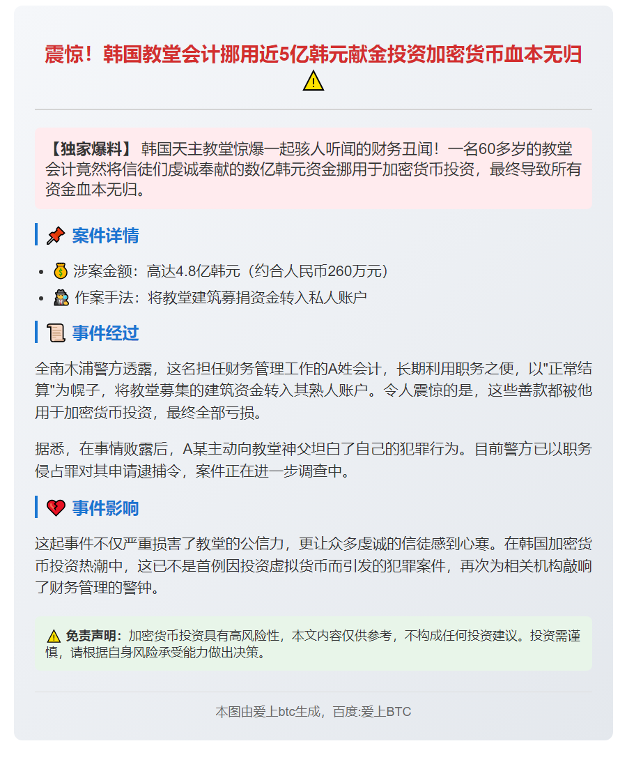 韩教堂会计挪用数亿投资加密货币被捕