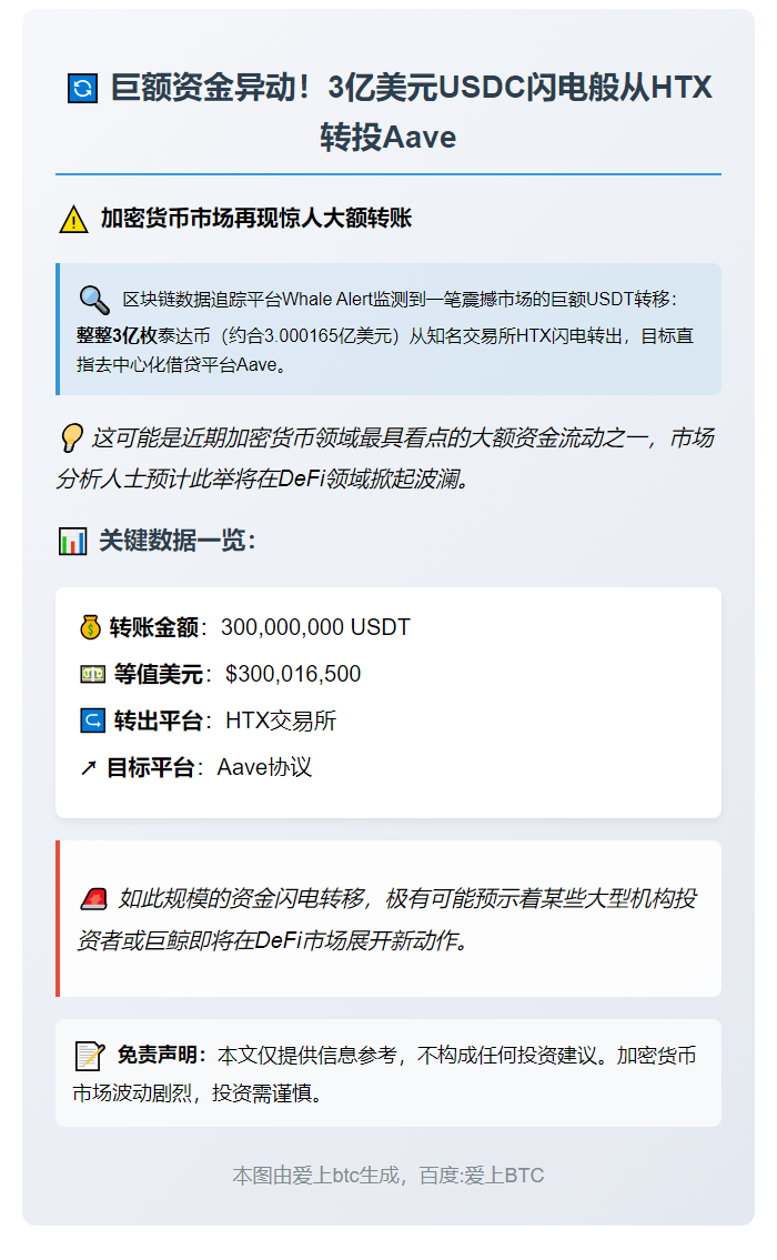 3亿USDT转至Aave