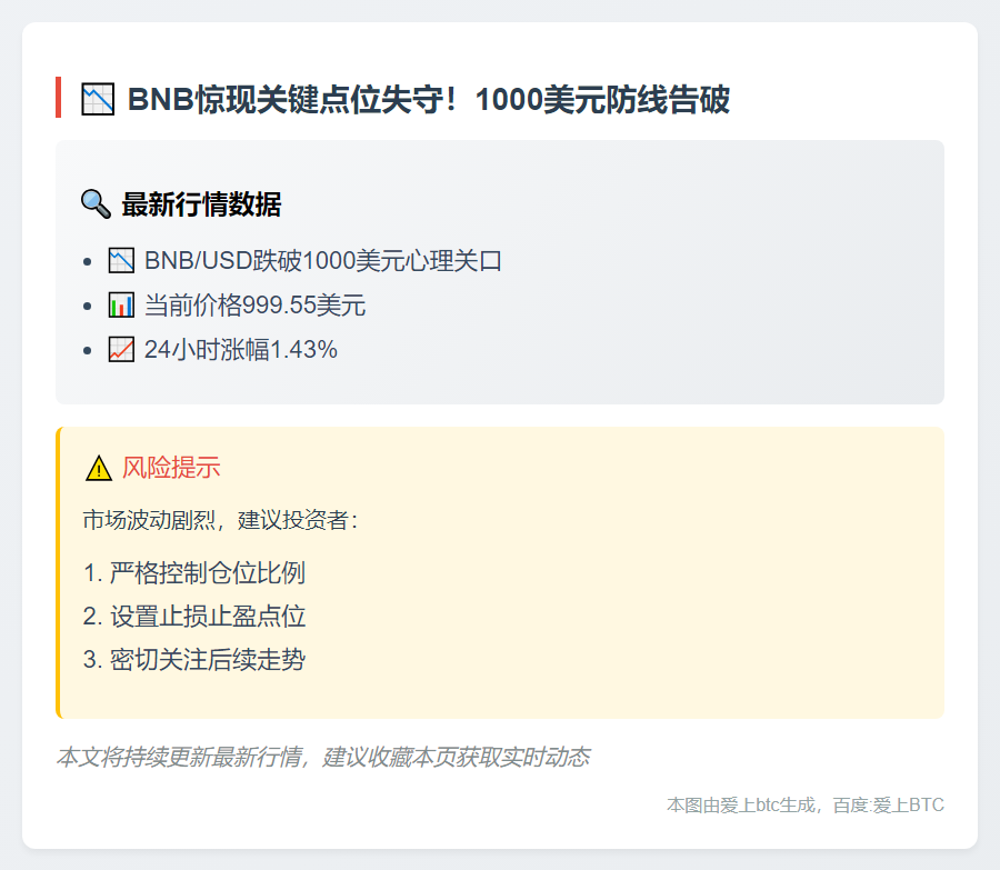 BNB跌破千元