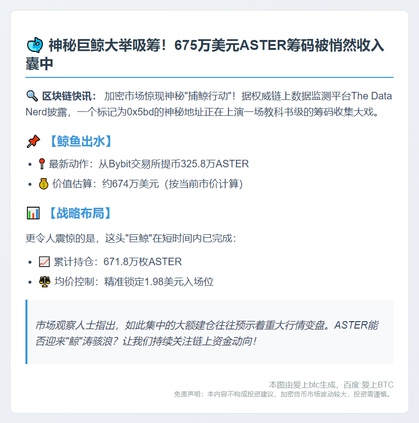 巨鲸从Bybit提取325.8万ASTER，价值674万美元