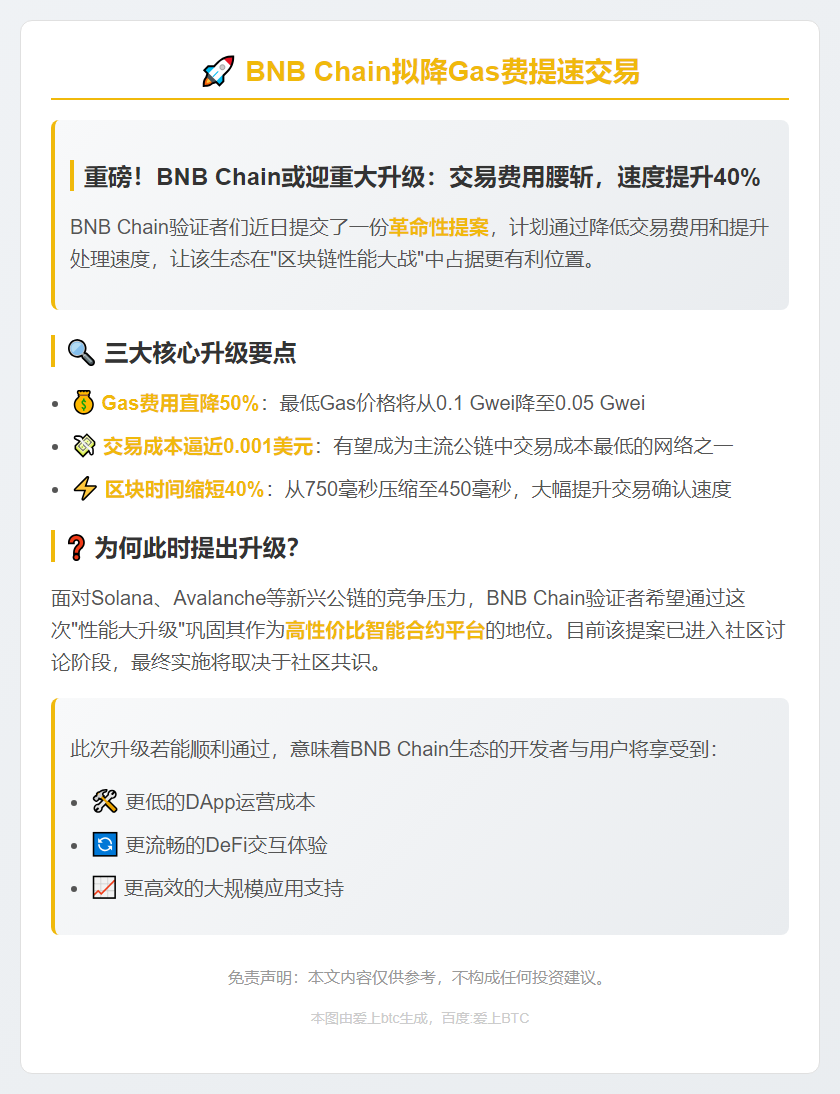 BNB Chain拟降Gas费提速交易