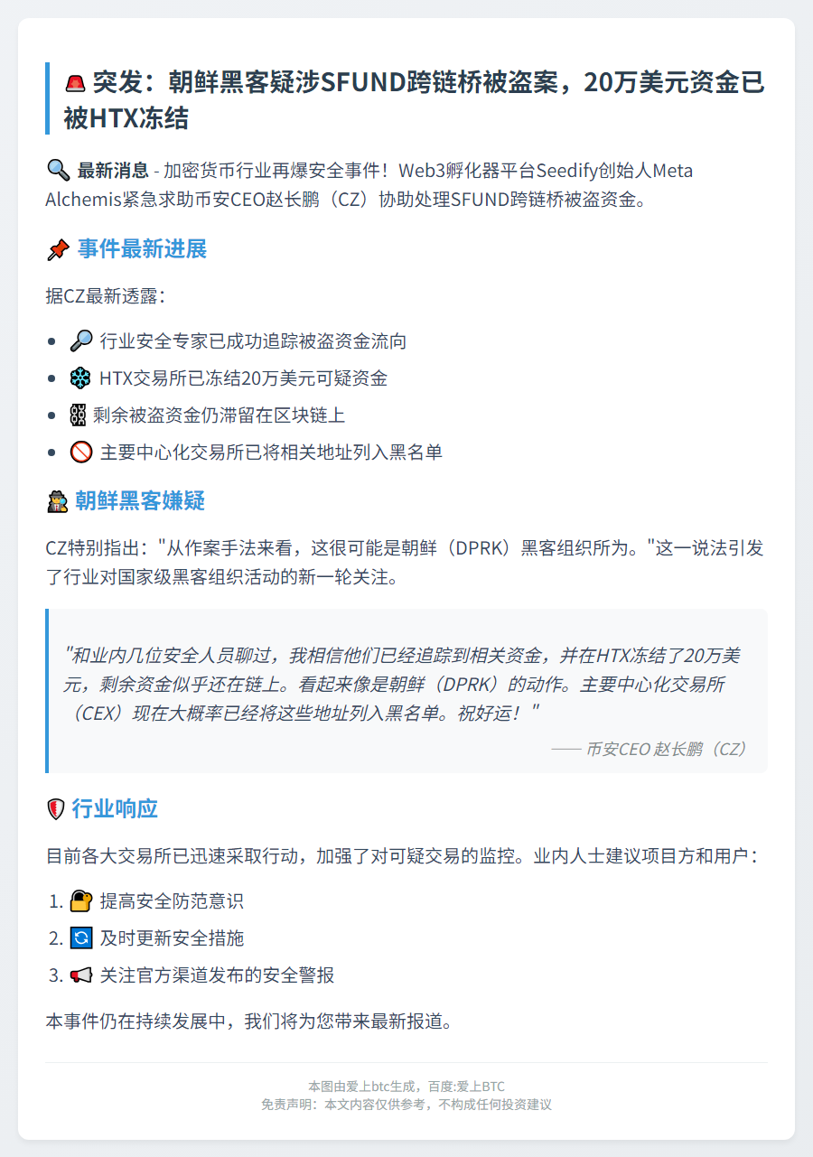 CZ：SFUND跨链桥被盗资金追踪至HTX，20万美元冻结