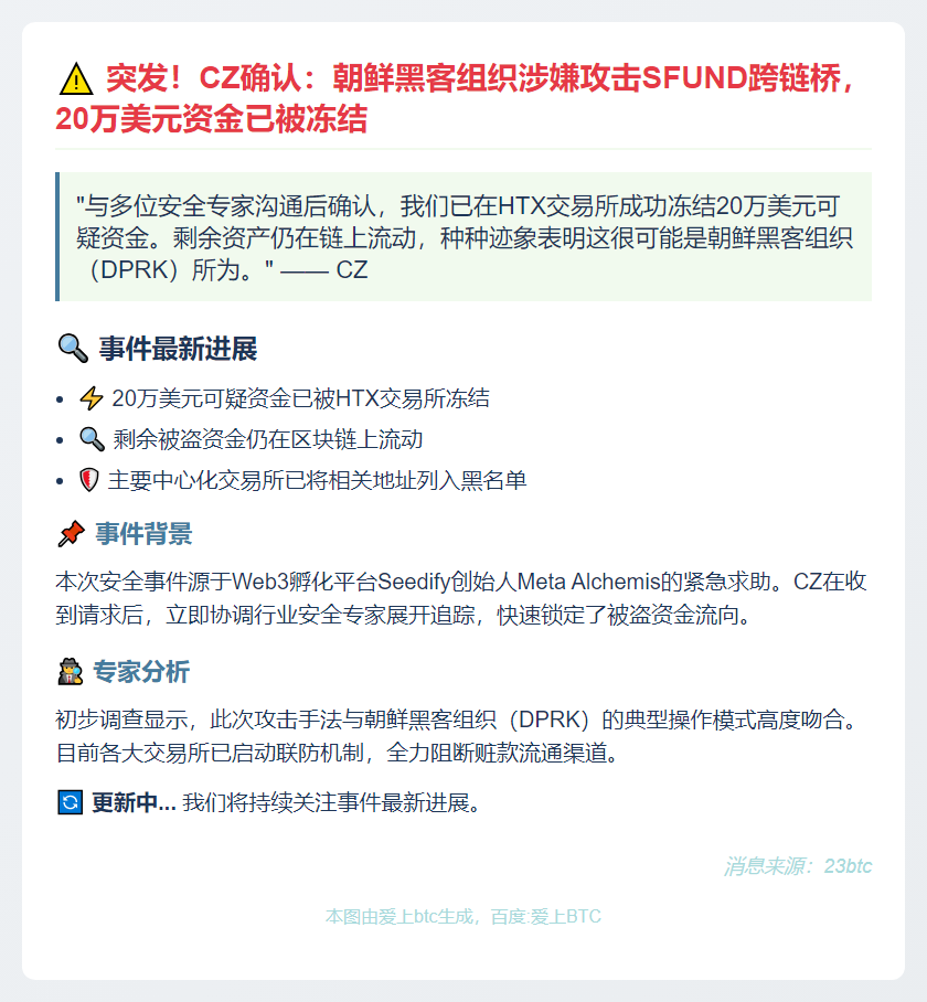 CZ：朝鲜或涉SFUND跨链桥盗案 20万美元遭冻结