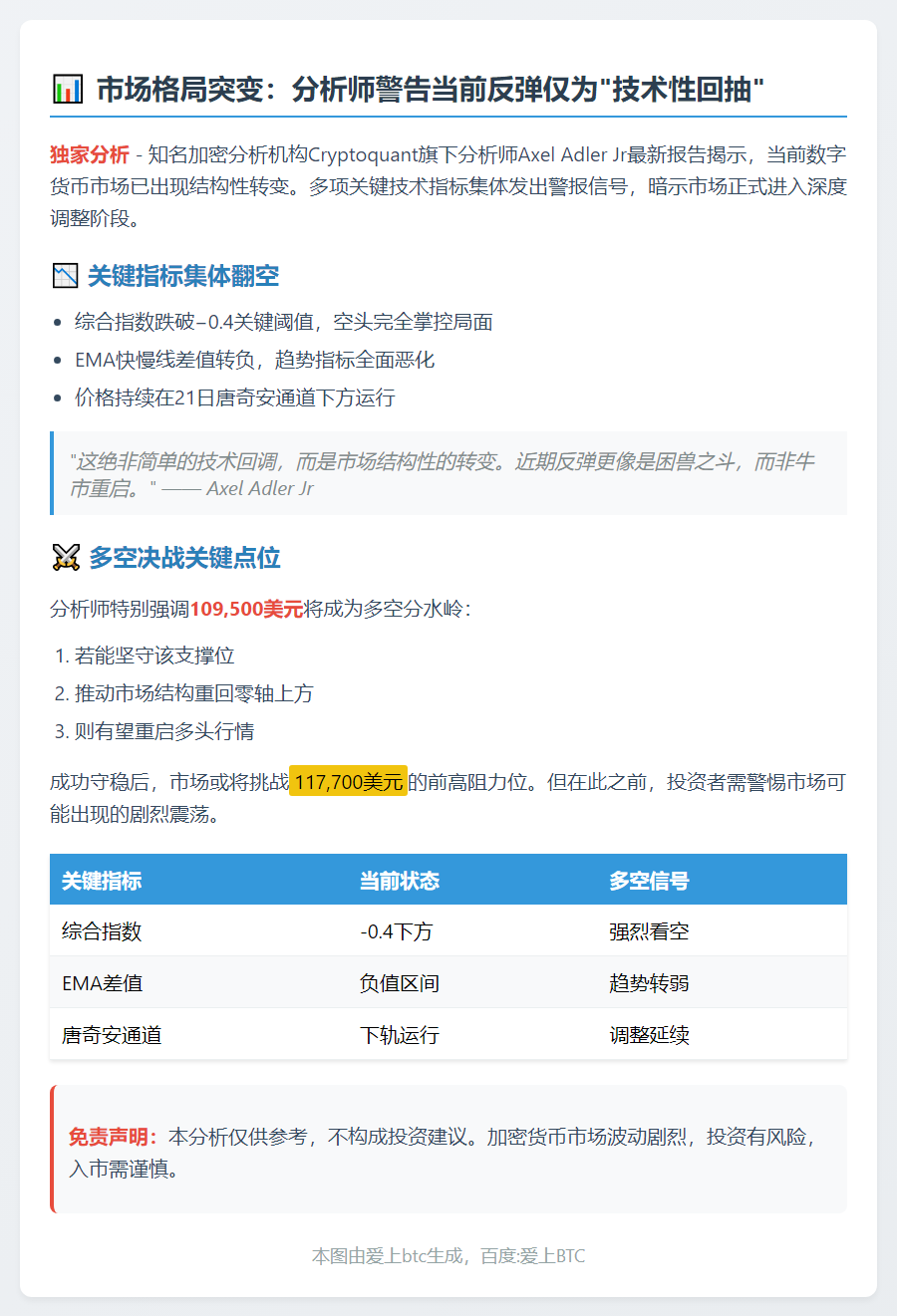 市场进入修正震荡，反弹或短暂