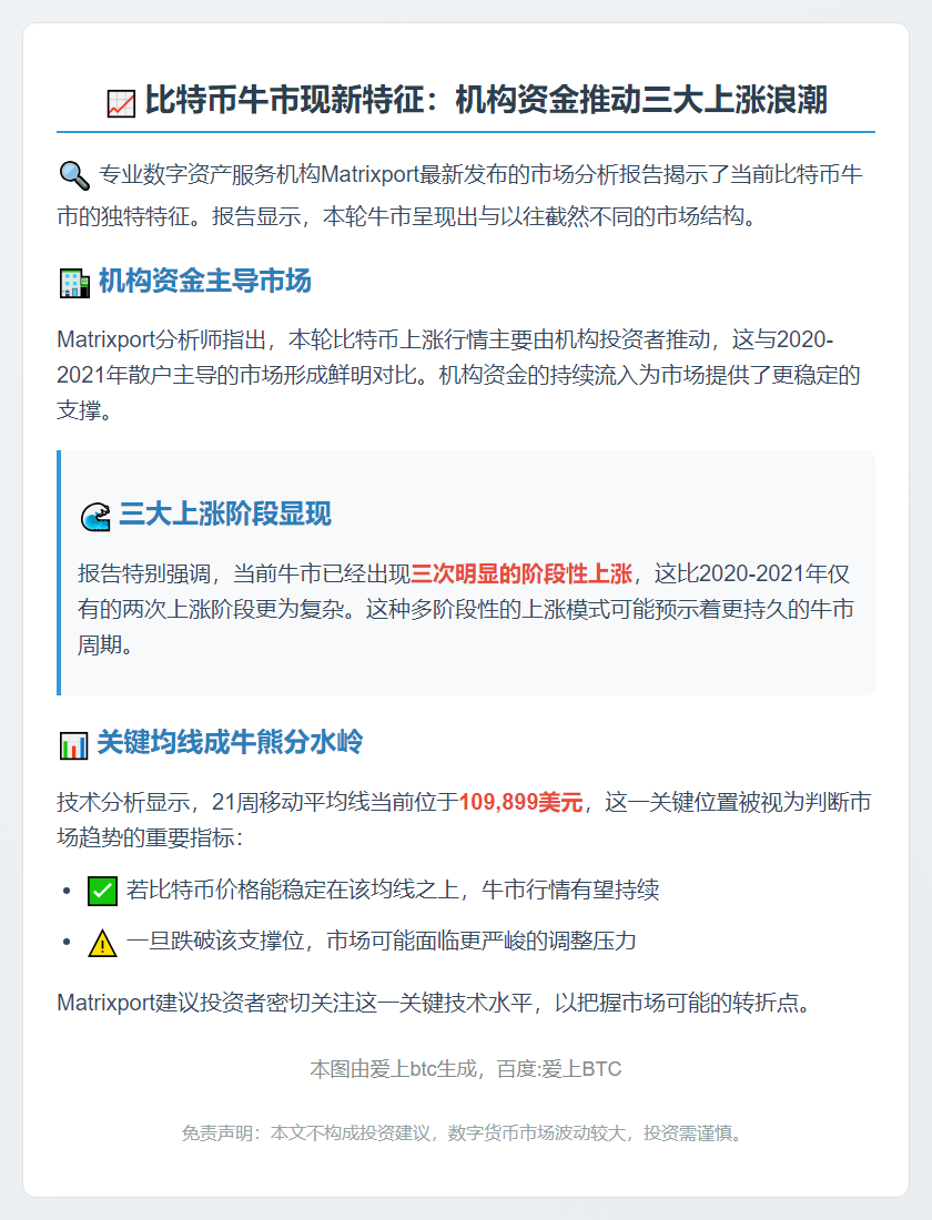 机构主导比特币三次阶段性上涨